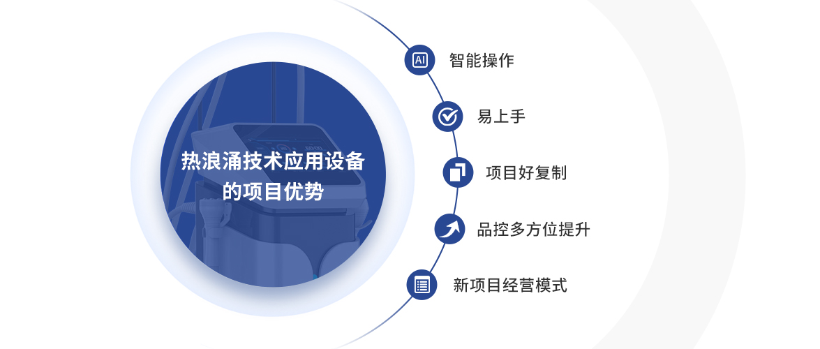 玩轉(zhuǎn)“多元化”護(hù)理 | 亮而彩“熱浪涌”將亮相深圳大健康博覽會！